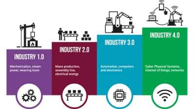 Quali competenze per il lavoratore del futuro?